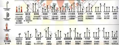 神明燒香長短|【香燒的長短】燒香長短暗藏神明玄機，揭密「二十四香譜」看香。